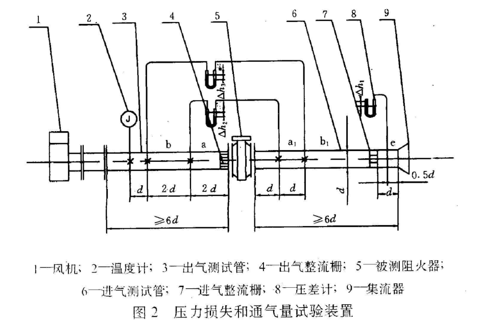 水表循環(huán)壓力測(cè)試臺(tái)