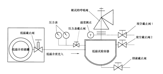 試驗(yàn)設(shè)備