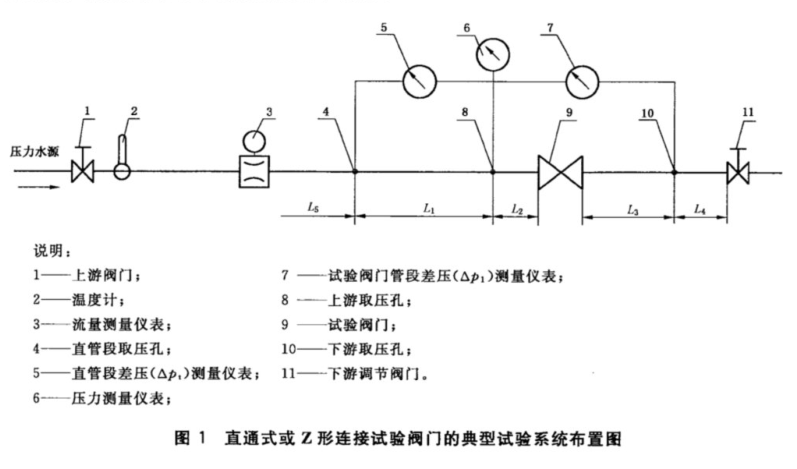 橡膠和塑料軟管及軟管組合件爆破壓力試驗方法