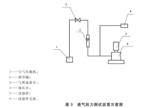 過濾器通氣阻力測(cè)試機(jī)