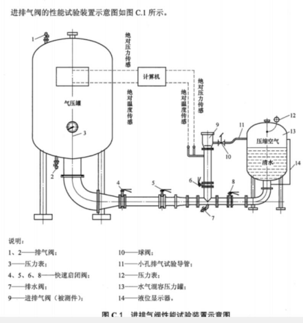 給水管道排氣閥的檢測(cè)設(shè)備