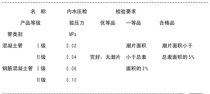 混凝土排水管試驗壓力要求