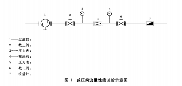 減壓閥流量性能試驗(yàn)