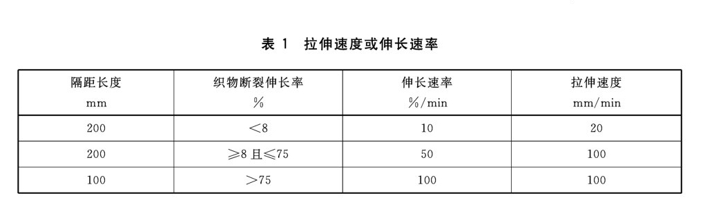 紡織品織物拉伸性能試驗(yàn)方法