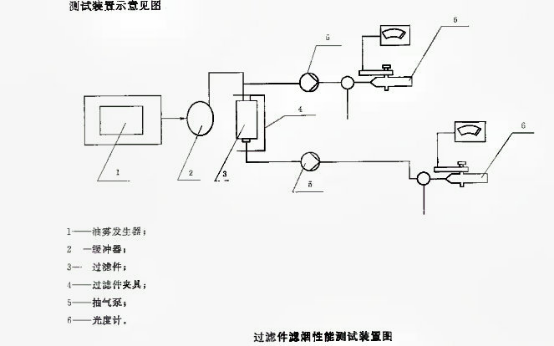 過濾件濾煙性能試驗(yàn)裝置原理圖