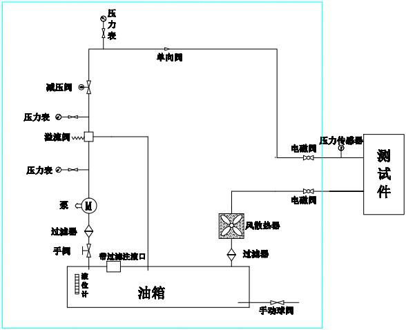 壓力脈沖試驗(yàn)臺原理圖