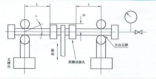 不銹鋼卡壓式管件交變彎曲振動試驗機原理圖